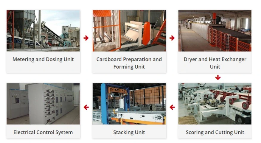 Customized Boral China Factory Price Automatic Gypsum Plasterboard /Gypsum Board Machine Production Line