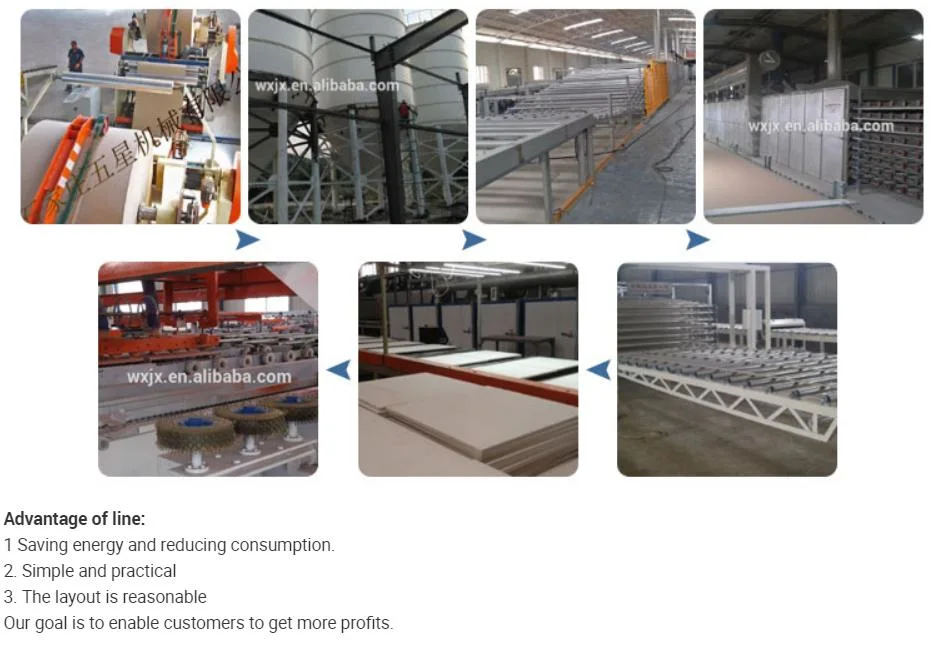 2million Full Automatic Gypsum Board Production Line