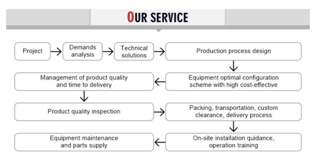 Gypsum Equipment Manufacturer Plasterboard Production Plant Gypsum Board Production Line